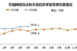 中锋不如大前锋排名高 浓眉在湖人队史上究竟可排第几？